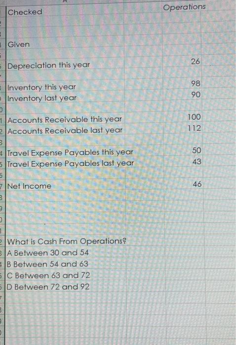  Checked Operations Given Depreciation this year 26 Inventory this year 98