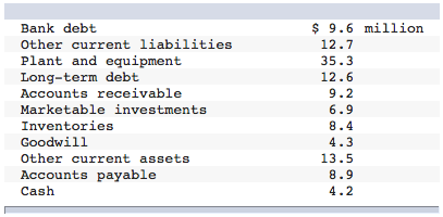A junior analyst at Camberwell Corp. has jumbled the items on its