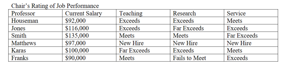 Instructions Using the file below, develop a develop TWO fair procedures that