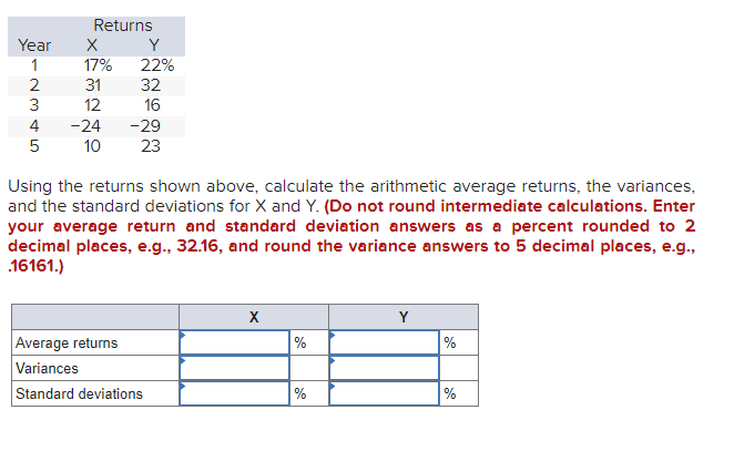 the past five years: 15 percent, -15 percent, 17 percent, 27 percent,