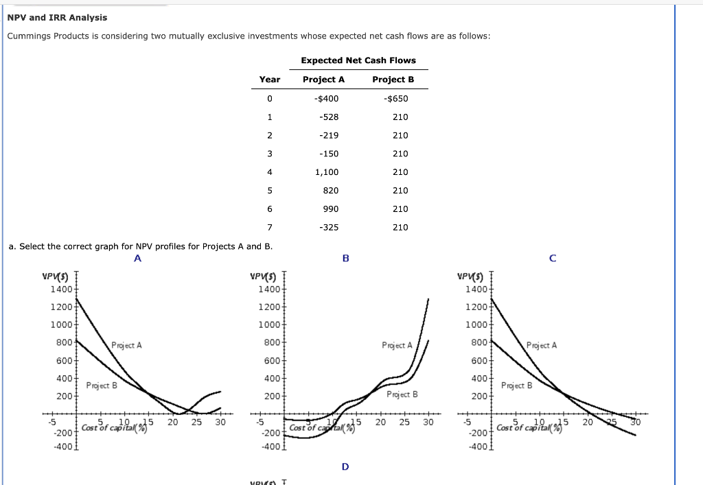 NPV and IRR Analysis Cummings Products is considering two mutually exclusive