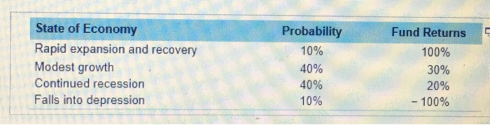 an individual investment) James Fromholtz is considering whether to invest in a