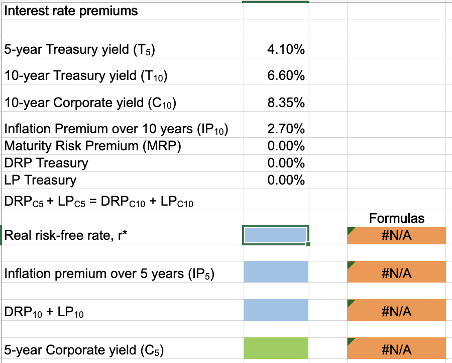 has a 4.1% yield. A 10-year Treasury bond yields 6.6%, and a