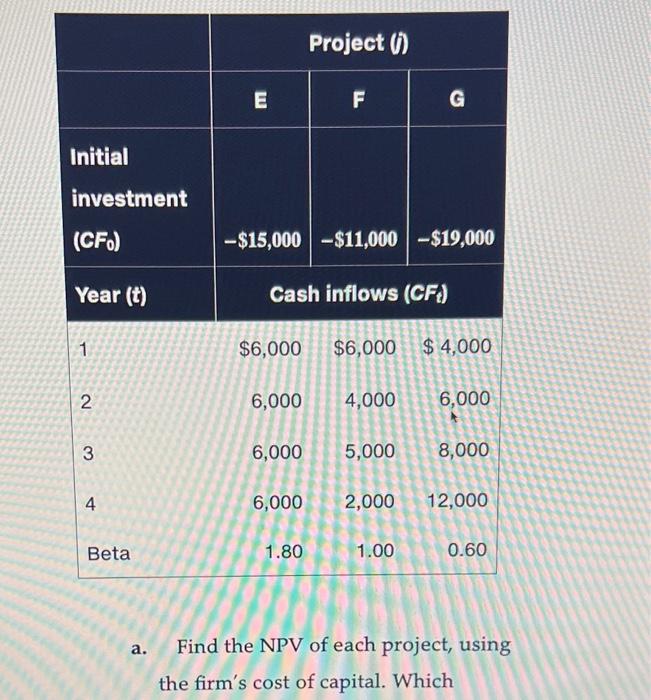 is considering investing in one of three mutually exclusive projects, E, F,