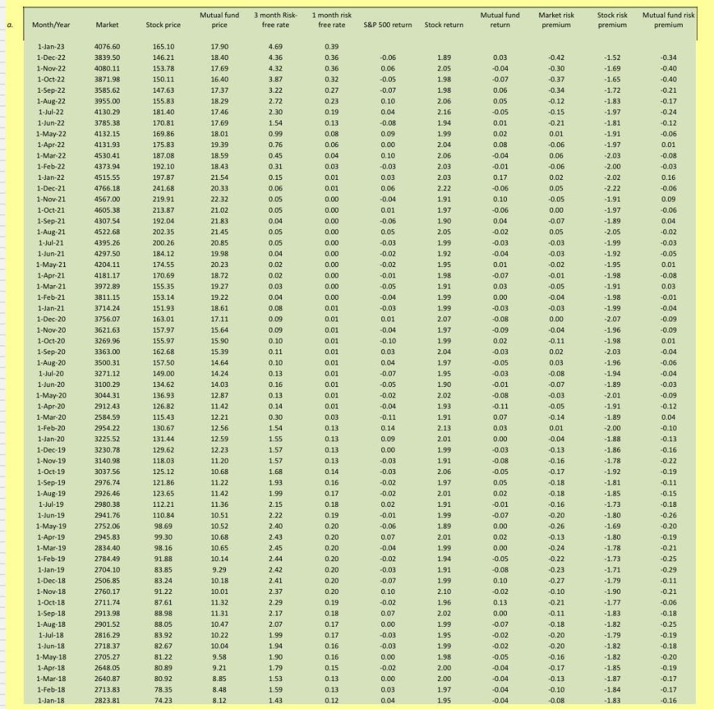 Given the data below, please answer the following question: Calculate the appraisal