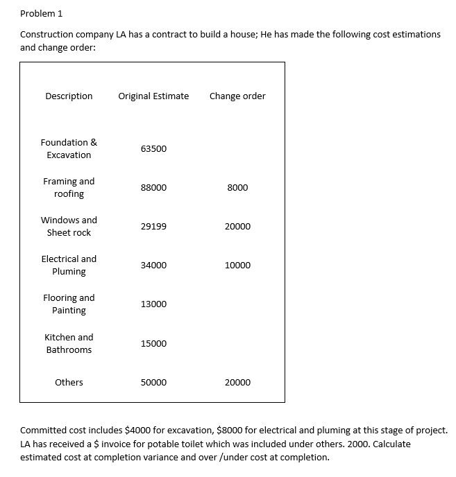  Problem 1 Construction company LA has a contract to build a