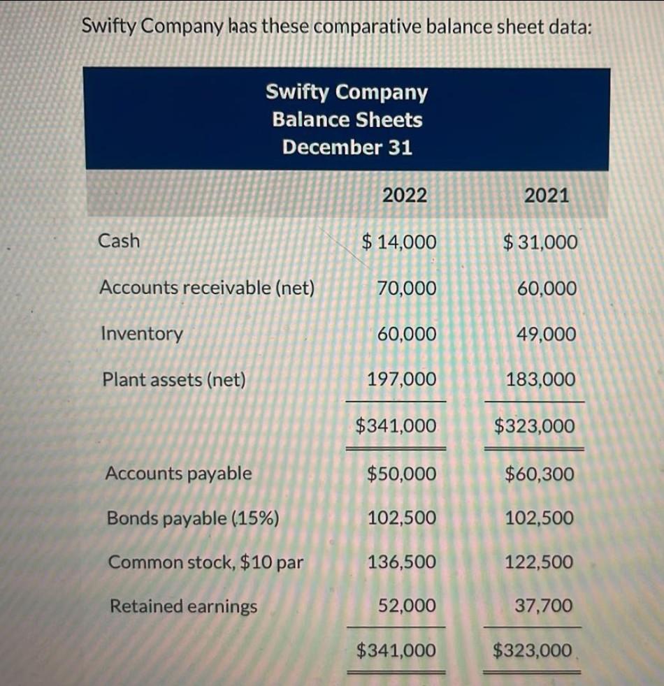 Attempt in Progress Operating data for Vaughn Corporation are presented as follows.