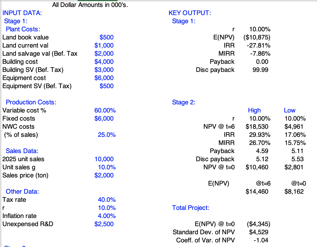 Enter appropriate formulas into the following cell ranges to complete the model: