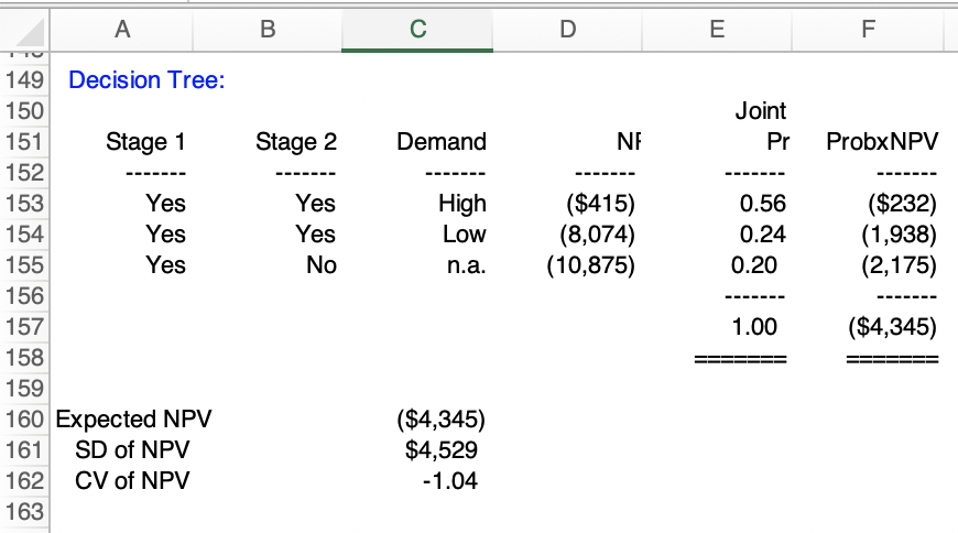 ($10,875) IRR -27.81% MIRR -7.86% Payback 0.00 Disc payback 99.99 Stage 2: