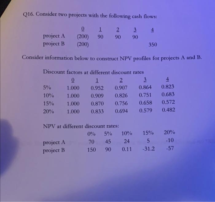  Q16. Consider two projects with the following cash flows: Consider information