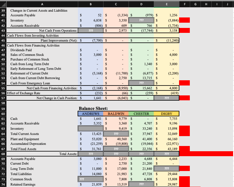 I will rate positive ! F G H I Financial Statement Analysis