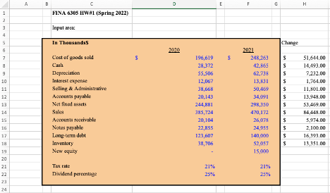  3. Work out 2021 Cash From Operating Activities (Put zero if