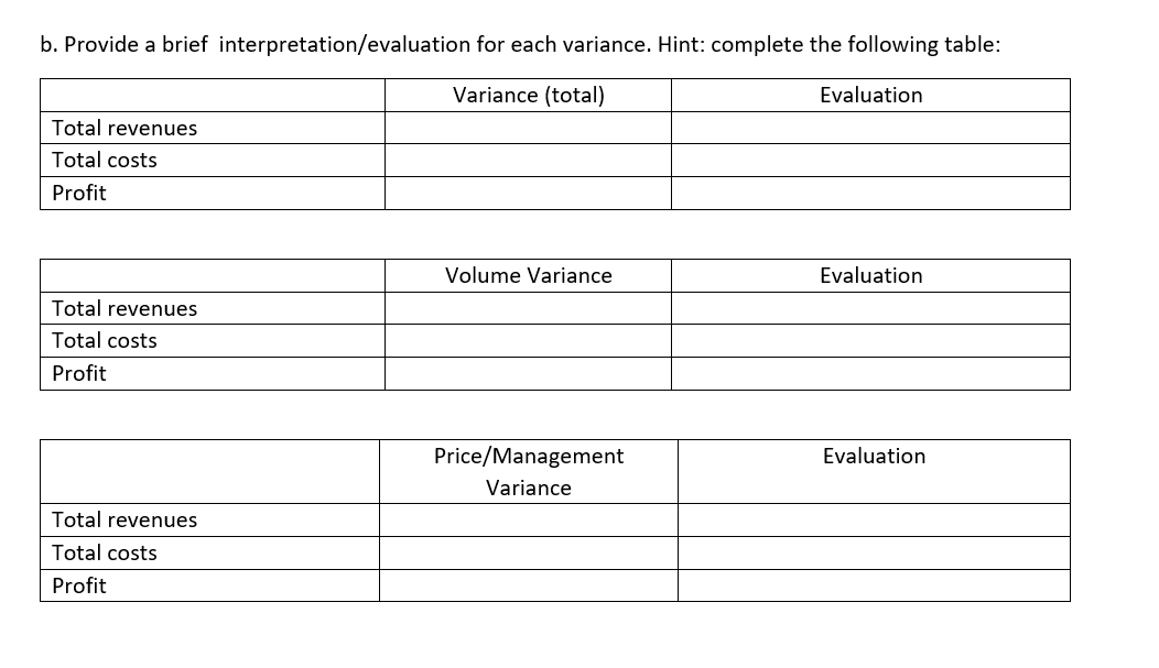  b. Provide a brief interpretation/evaluation for each variance. Hint: complete the
