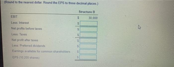 15.1% coupon rate $54.000 at 14.1% coupon rate Preferred stock $12.000 with