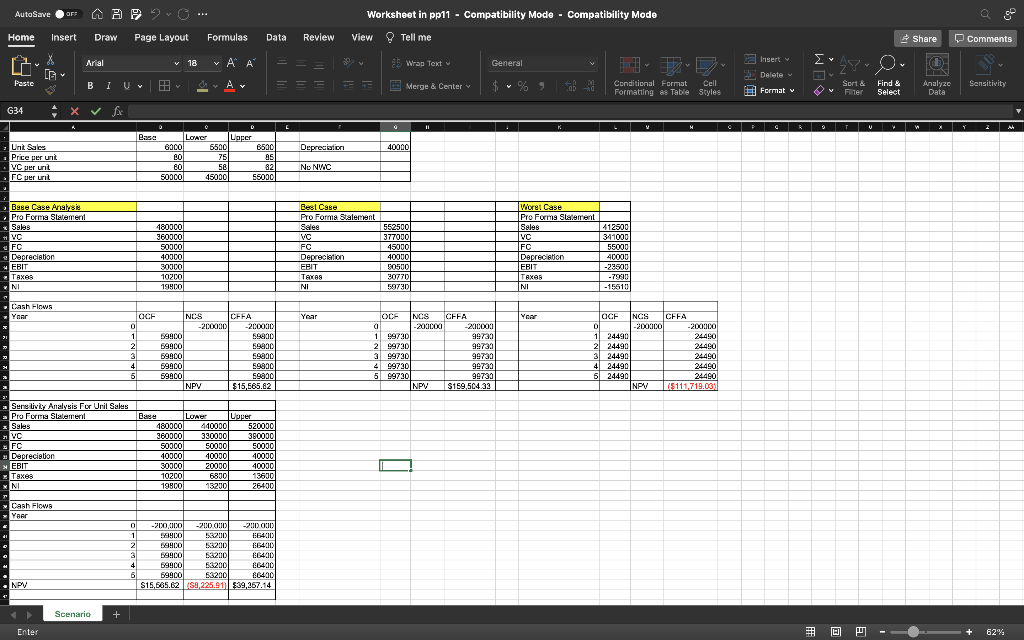  Explain fully how to find the values for net income, Cash