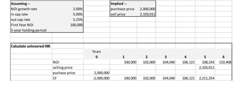 A. Using the information below -- What is the expected unlevered total