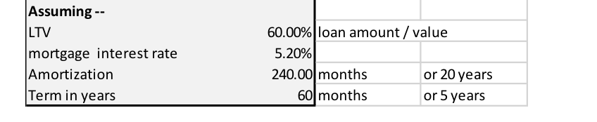 return for this property assuming a 5-year holding period. Next we will