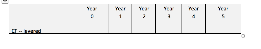 add debt (add a mortgage to the proforma) B. What is the