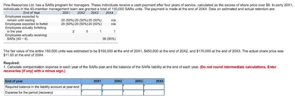 Pine Resources Ltd. has a SARs program for managers. These individuals