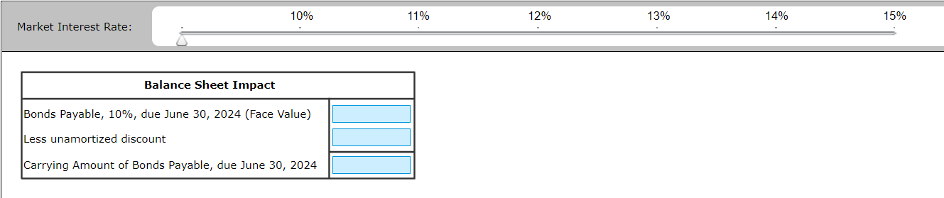 face amount of a bond is called the contract rate of interest.
