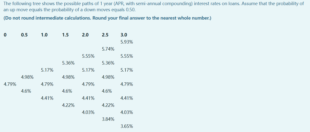 Consider a 1.0-year floating rate loan with a face value of $8,000,000