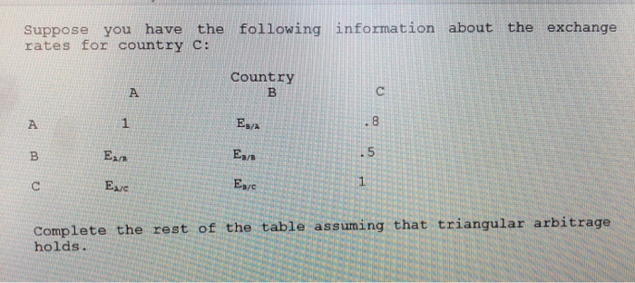 all the exchange rate combinations between a set of countries. The columns
