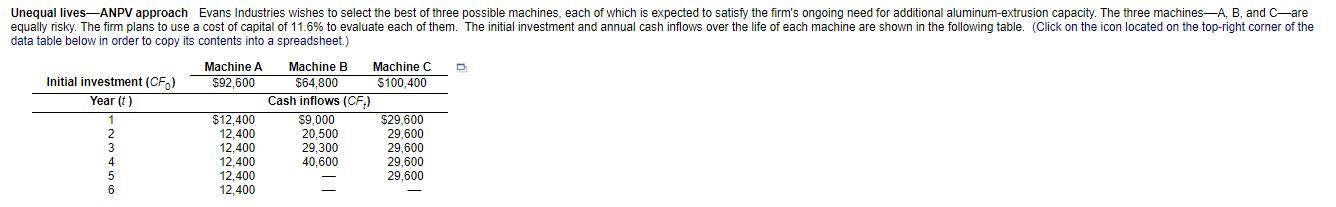  a. The net present value for machine A is (Round to