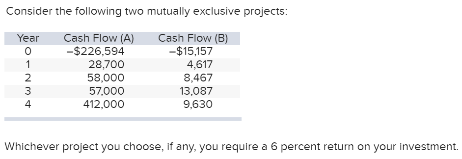 Required: (a) What is the payback period for Project A? (Click