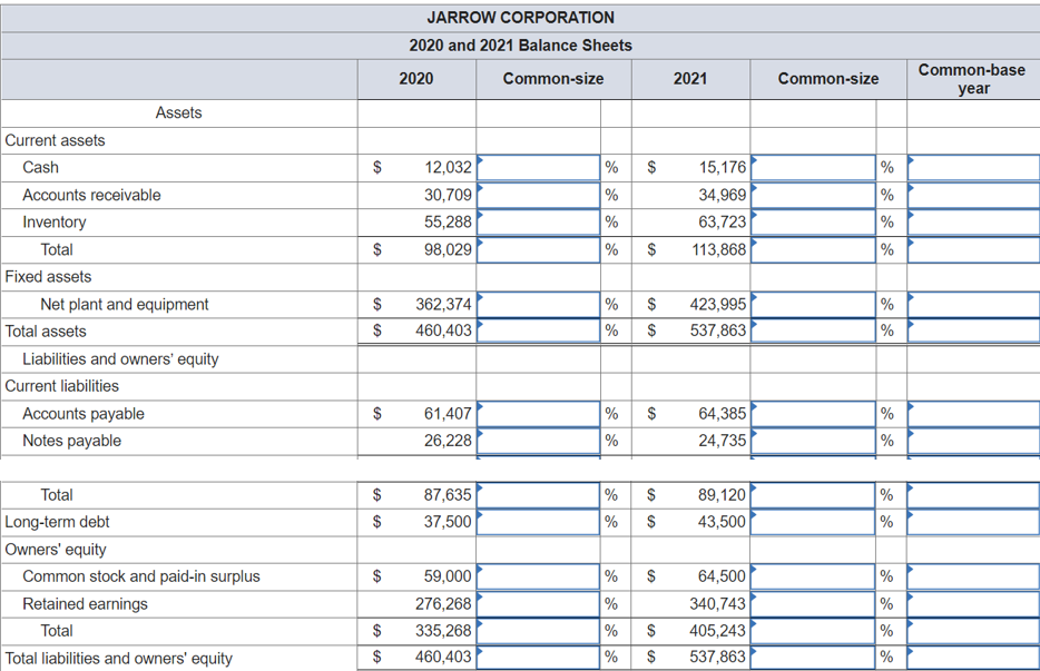 In addition to common-size financial statements, common-base year financial statements are