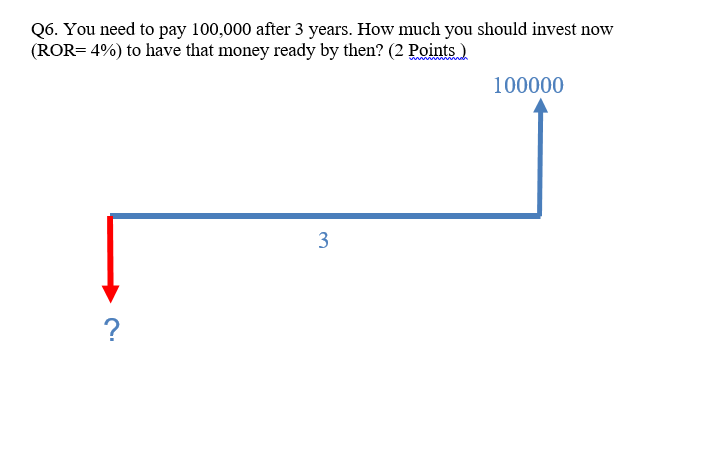 solve using Excel Q6. You need to pay 100,000 after 3 years.