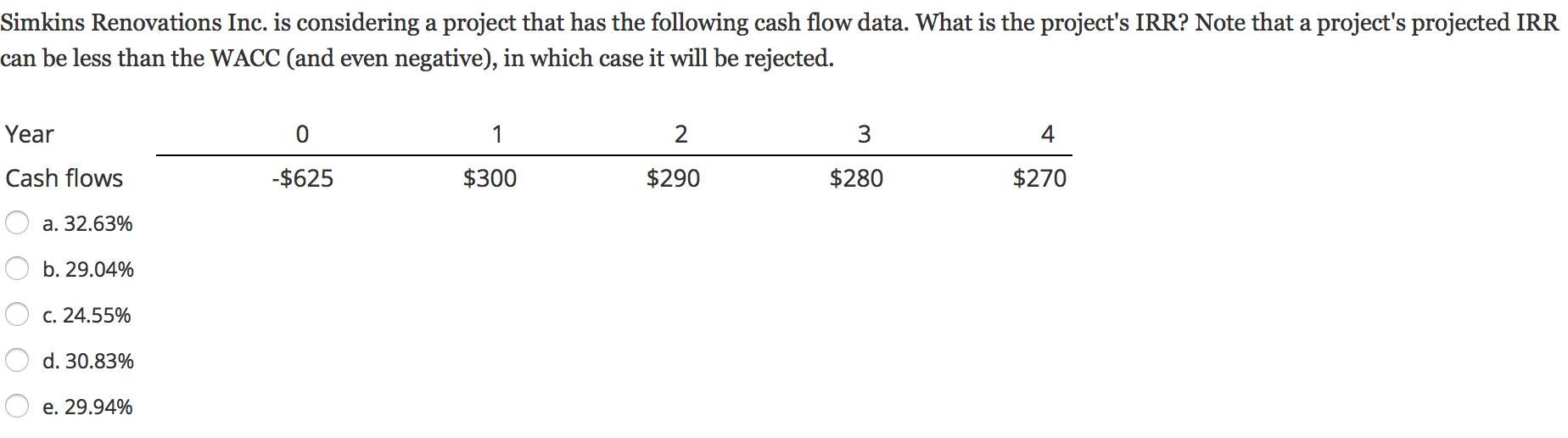  Simkins Renovations Inc. is considering a project that has the following