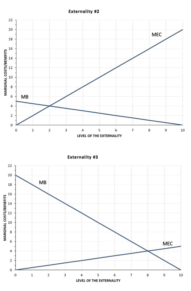 that transaction costs are high, so that no bargaining solution is possible.