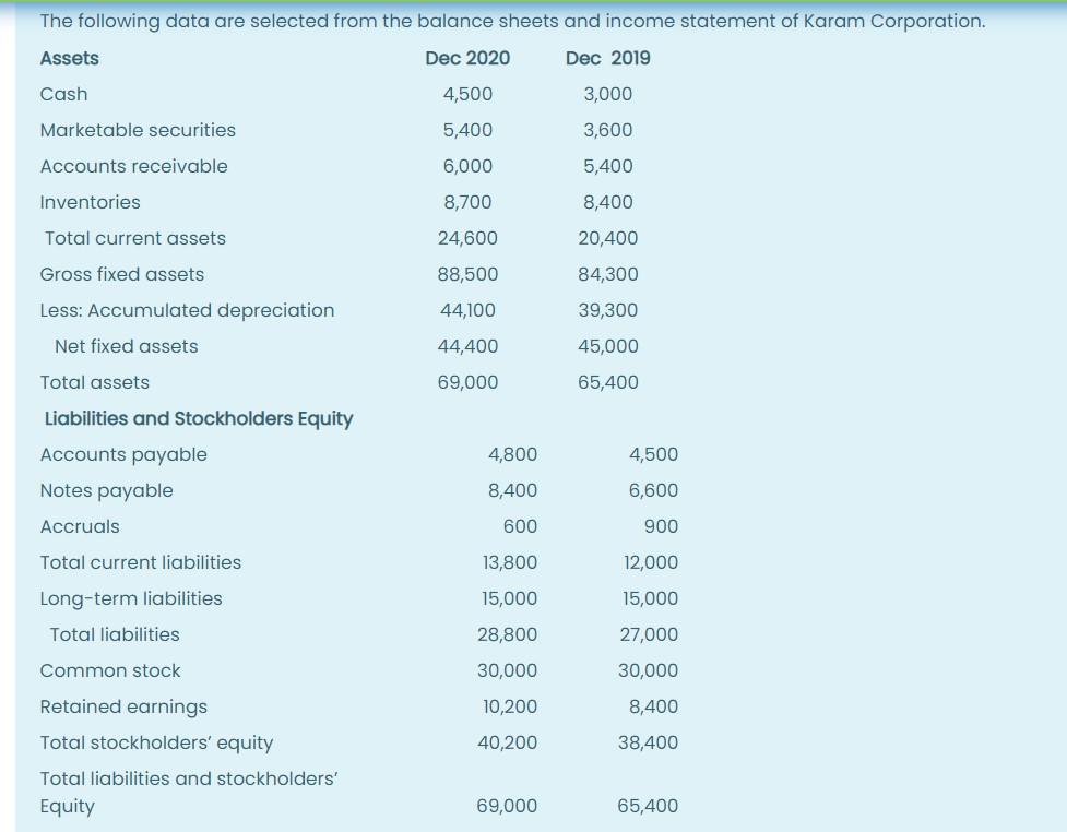 Inc., reported net income of $273,000 for the year ended December 31,
