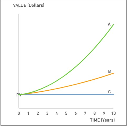 3. Statistical measures of standalone risk Remember, the expected value of a