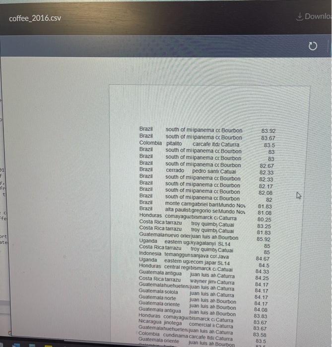 0100 scale in 2016. Write. a C program to sort the coffee