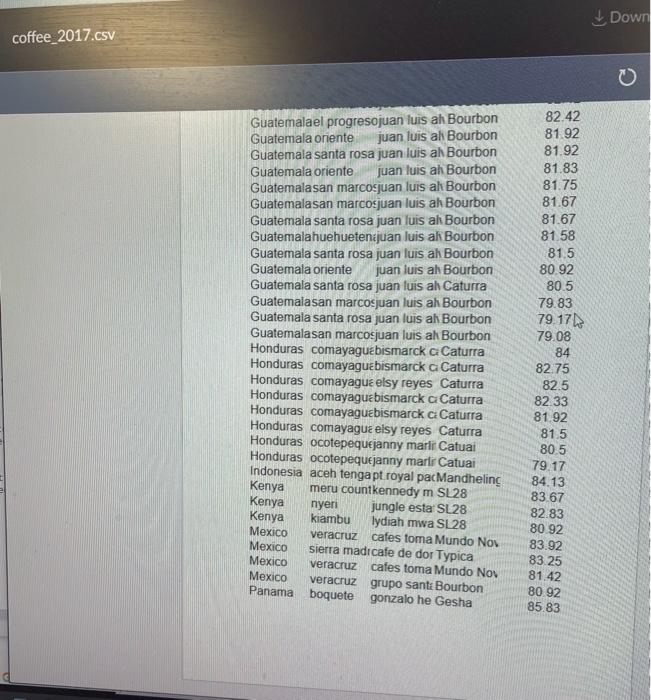 by total score, in descending order. The input file is a CSV