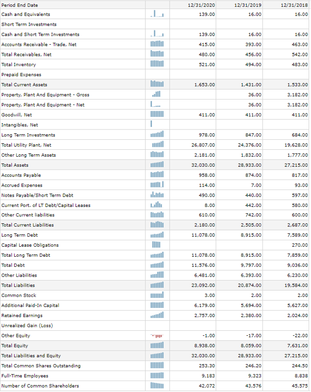1 & 2, what is the common-size income statement value of net