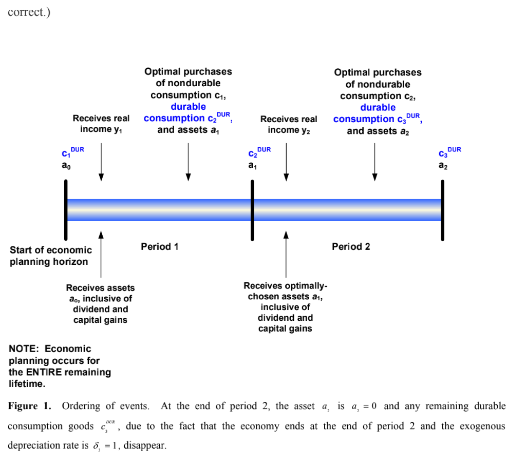 function is DUR DUR u(C,C2,C" = In (q)+y; In (qpUR)+B[In (cz)+y In