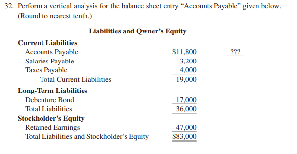 Perform a vertical analysis for the balance sheet entry Accounts Payable given