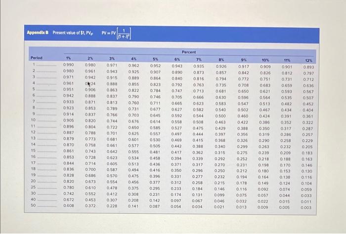 a financial analyst to appraise the bonds of Olsen's Clothing Stores. The