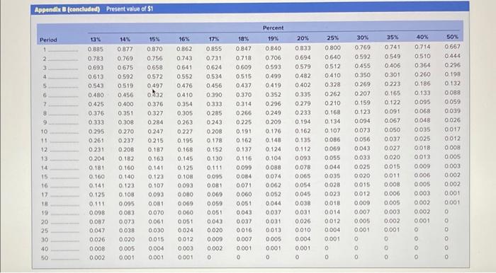 $1,000 par value bonds have a quoted annual interest rate of 8