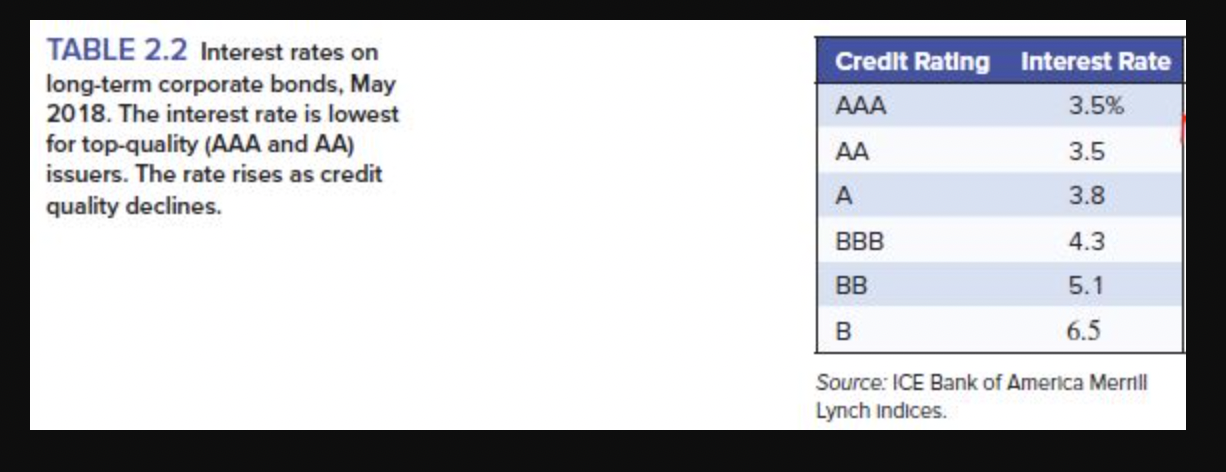 you! Consider the table shown below to answer the question posed in