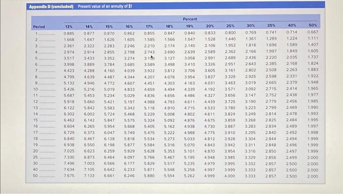 is 10 percent annual interest. There are 15 years to maturity. Use
