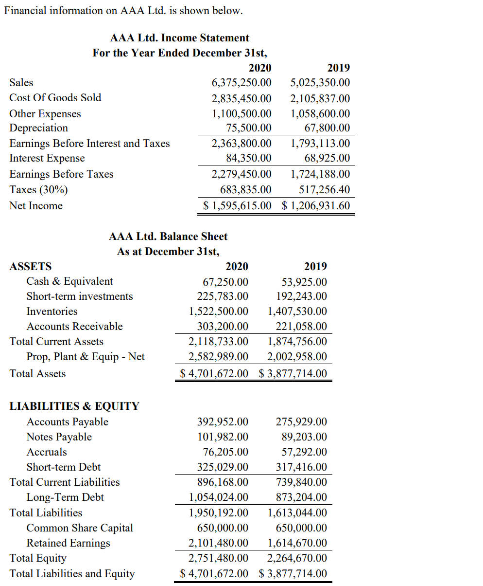 Must use excel and show all excel sheets & formulas used thanks.
