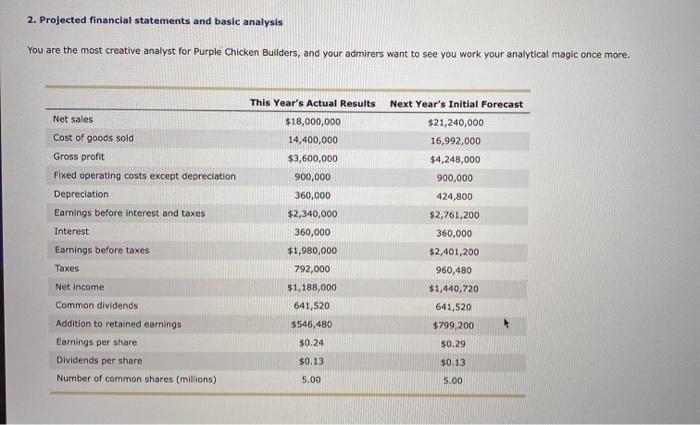  2. Projected financial statements and basic analysis You are the most