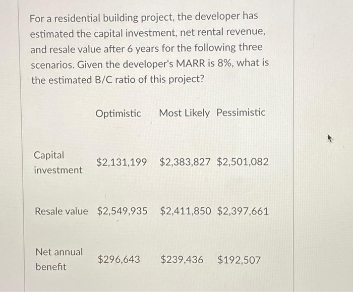 please help i dont know where Im wrong For a residential building