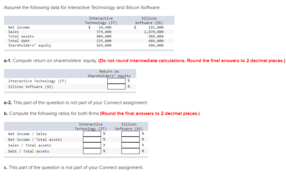 Assume the following data for Interactive Technology and Silicon Software. Net
