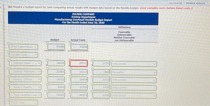 following data were used in developing the master manufacturing overhead budget for