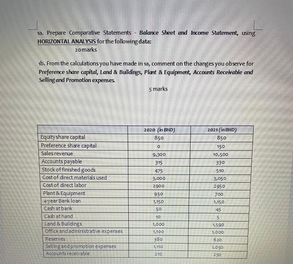ANSWER PLZ 1a. Prepare Comparative Statements - Balance Sheet and Income Statement,