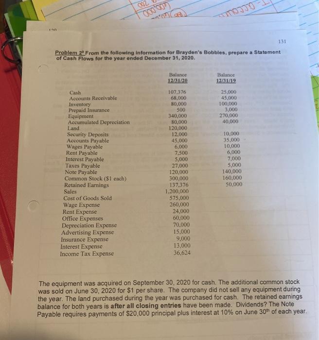 the Receivable Turn, Average Days Sales Outstanding, Inventory Turn and the Average